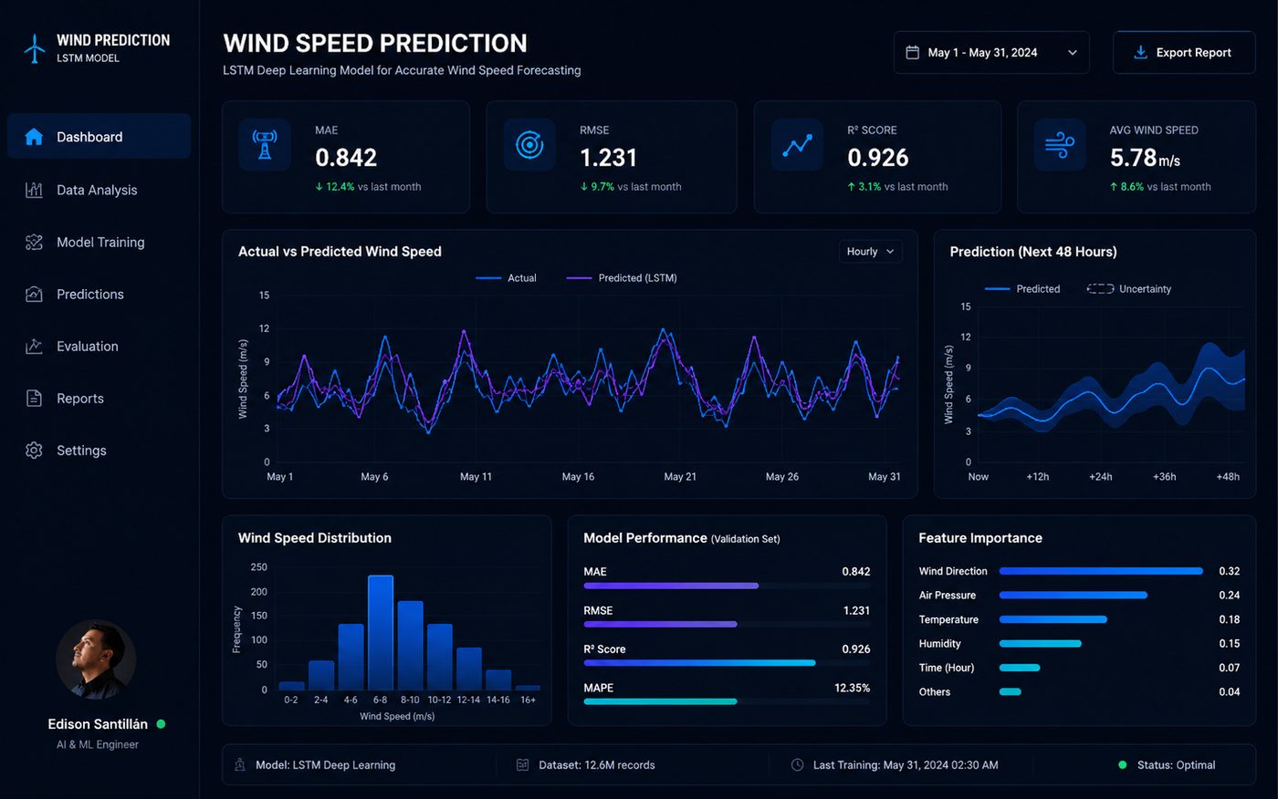 Wind Speed Prediction